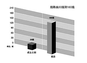 納稅服務(wù)，從聆聽(tīng)開(kāi)始