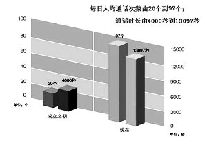 納稅服務(wù)，從聆聽(tīng)開(kāi)始