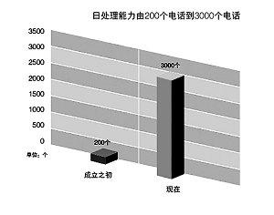 納稅服務(wù)，從聆聽(tīng)開(kāi)始