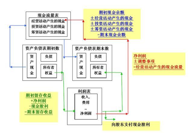 財(cái)務(wù)分析(哈佛分析框架財(cái)務(wù)戰(zhàn)略分析新思維)(圖1)