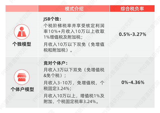 財(cái)稅顧問(wèn)(百度營(yíng)銷(xiāo)師 營(yíng)銷(xiāo)顧問(wèn) 高級(jí)營(yíng)銷(xiāo)顧問(wèn) 營(yíng)銷(xiāo)專家)