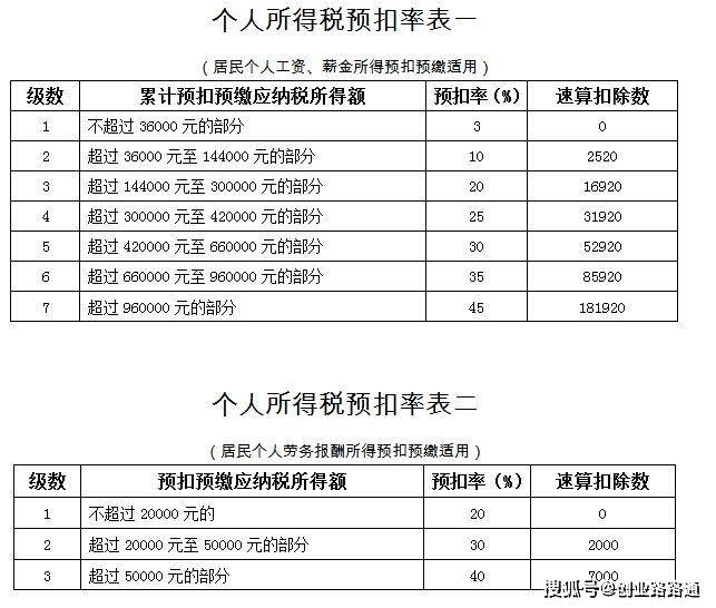 財(cái)稅顧問(wèn)(百度營(yíng)銷(xiāo)師 營(yíng)銷(xiāo)顧問(wèn) 高級(jí)營(yíng)銷(xiāo)顧問(wèn) 營(yíng)銷(xiāo)專家)