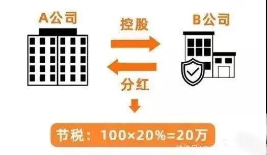 老板為什么都喜歡注冊(cè)兩家以上的公司？