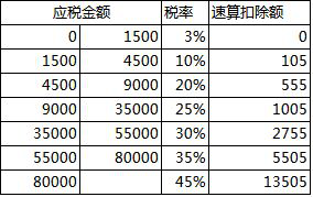5個(gè)步驟教你實(shí)現(xiàn)合理避稅！學(xué)會(huì)能省一大筆錢