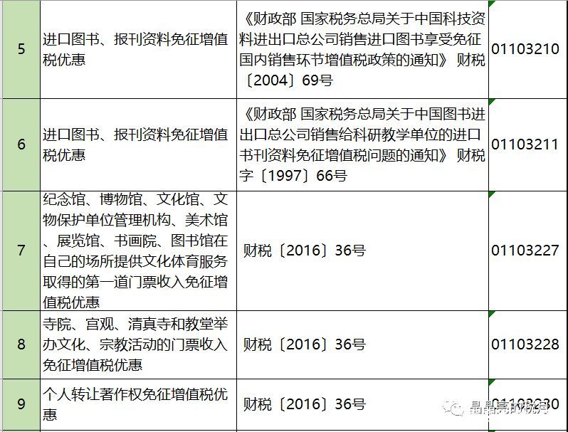 2019年增值稅合理避稅的176種方法！太有用了