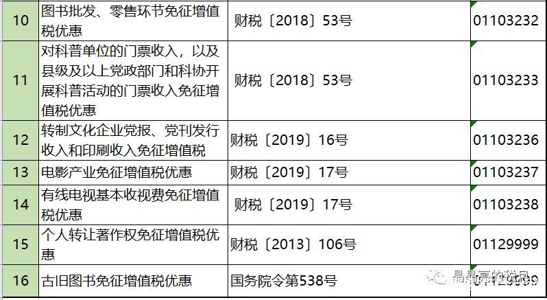 2019年增值稅合理避稅的176種方法！太有用了