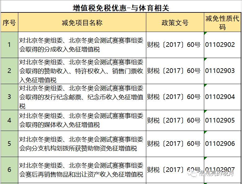 2019年增值稅合理避稅的176種方法！太有用了