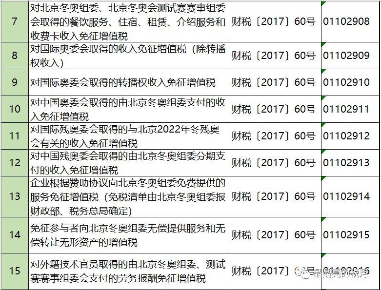 2019年增值稅合理避稅的176種方法！太有用了