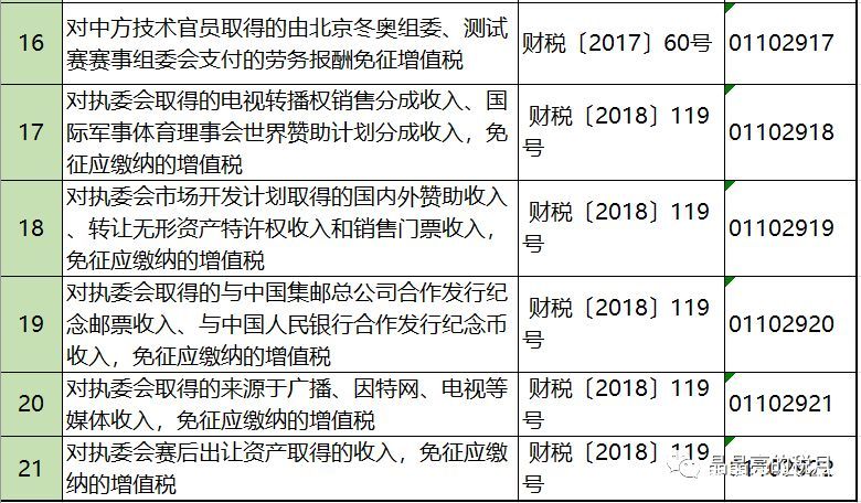 2019年增值稅合理避稅的176種方法！太有用了