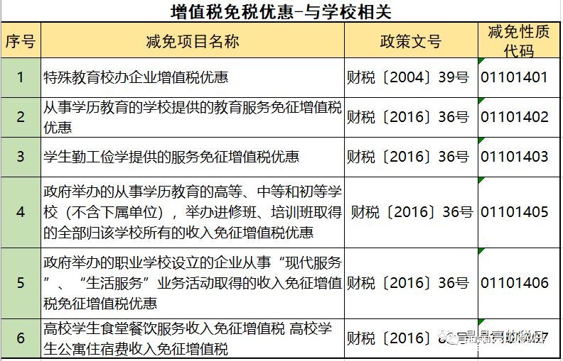 2019年增值稅合理避稅的176種方法！太有用了