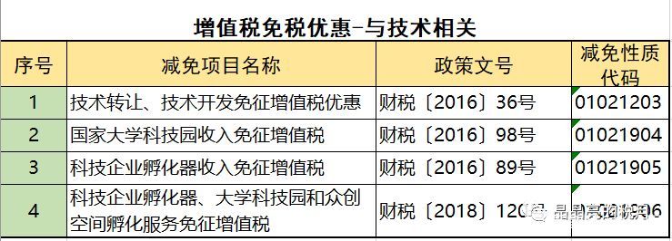 2019年增值稅合理避稅的176種方法！太有用了