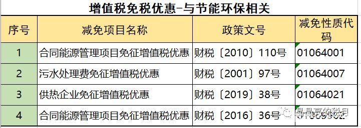 2019年增值稅合理避稅的176種方法！太有用了