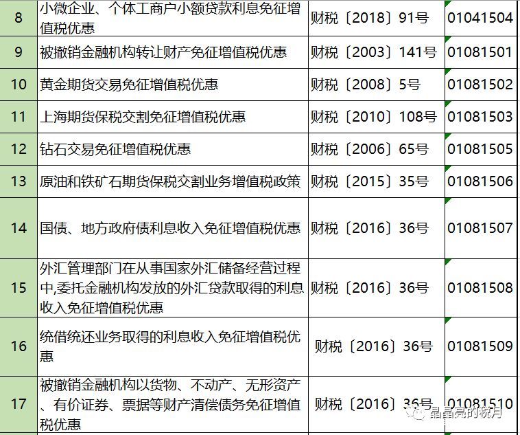 2019年增值稅合理避稅的176種方法！太有用了