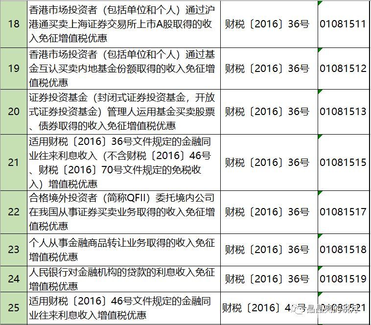 2019年增值稅合理避稅的176種方法！太有用了