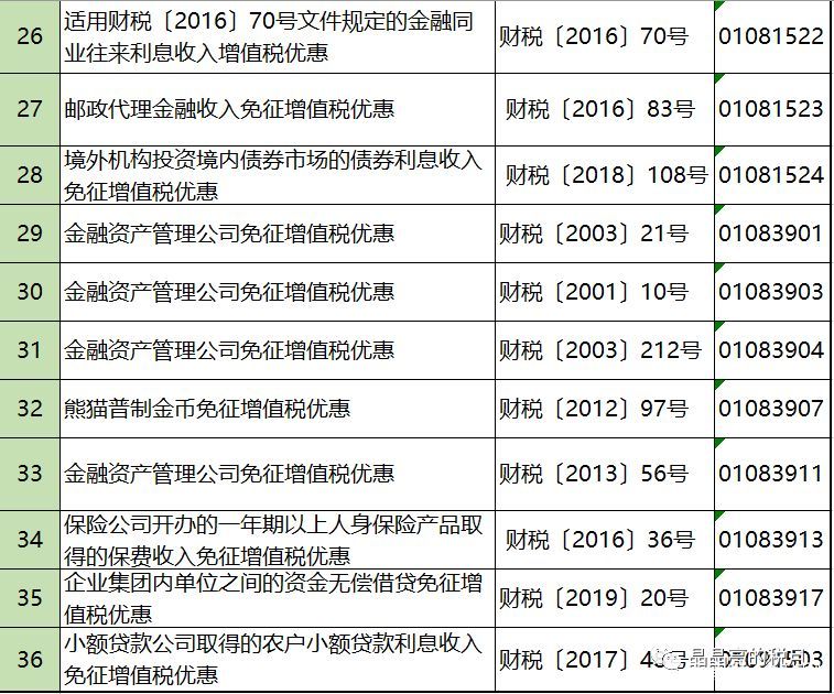 2019年增值稅合理避稅的176種方法！太有用了
