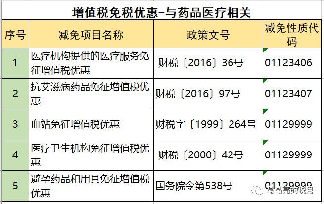 2019年增值稅合理避稅的176種方法！太有用了