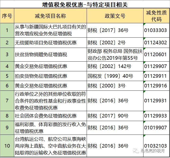 2019年增值稅合理避稅的176種方法！太有用了