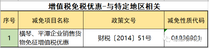 2019年增值稅合理避稅的176種方法！太有用了