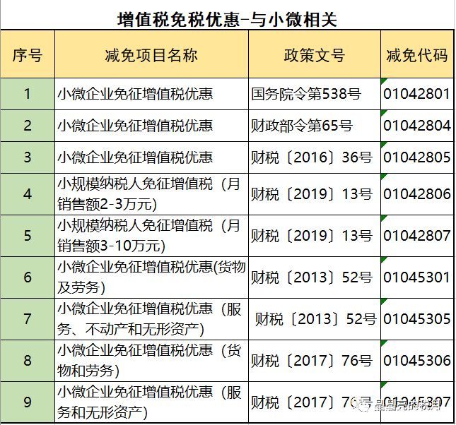 2019年增值稅合理避稅的176種方法！太有用了