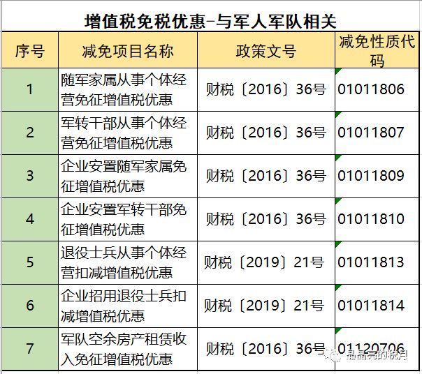 2019年增值稅合理避稅的176種方法！太有用了