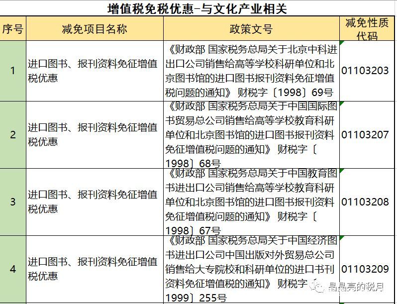 2019年增值稅合理避稅的176種方法！太有用了