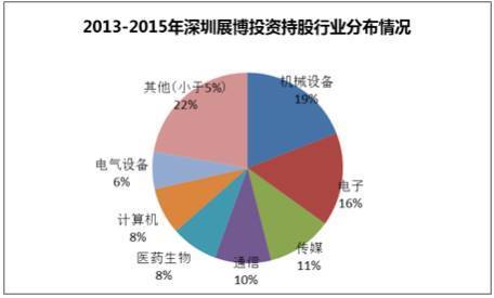 創(chuàng)業(yè)板上市條件五條標(biāo)準(zhǔn)(上?？苿?chuàng)板上市條件)