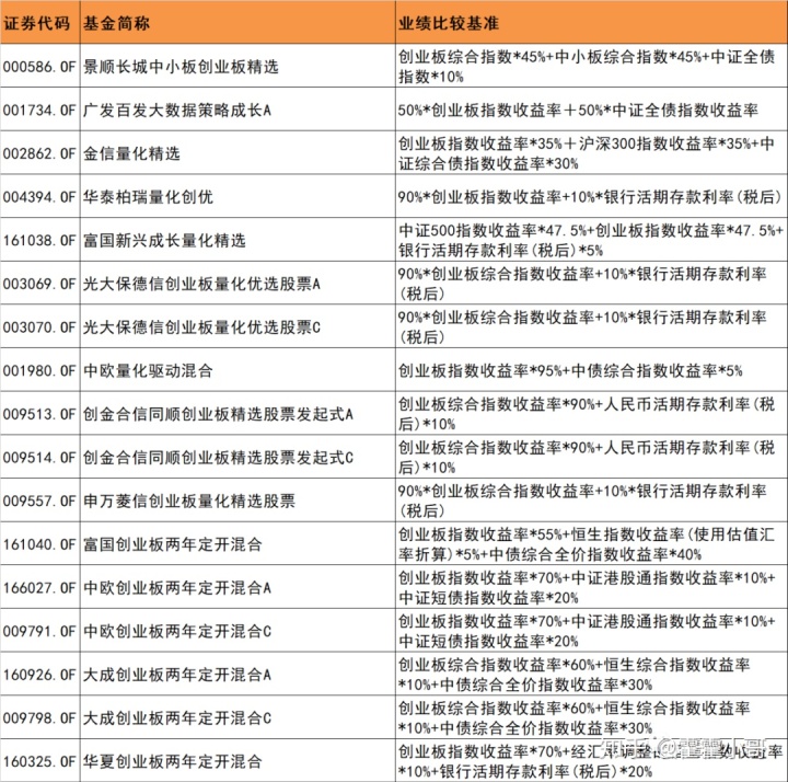 創(chuàng)業(yè)板上市條件五條標(biāo)準(zhǔn)(上?？苿?chuàng)板上市條件)