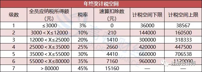 公司如何籌劃稅務(wù)(公司年夜飯活動(dòng)籌劃)