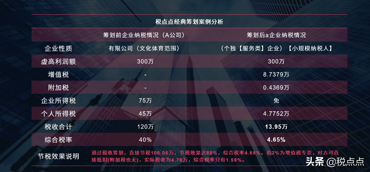 為什么個人獨資企業(yè)可核定征收？