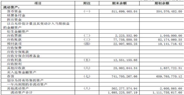 上市公司財務分析(中小企業(yè)上市財務要求)