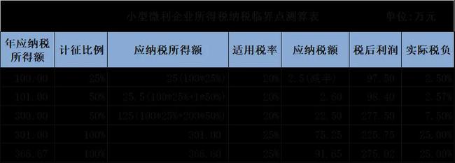 財(cái)稅法規(guī)(湖北財(cái)稅職業(yè)學(xué)院財(cái)稅系)
