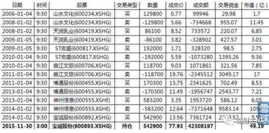 360借殼上市，想起太監(jiān)才能當(dāng)官……