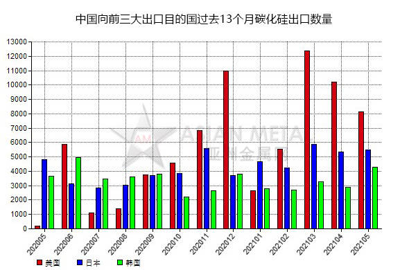 碳化硅龍頭上市公司(國內糖業(yè)上市龍頭公司)