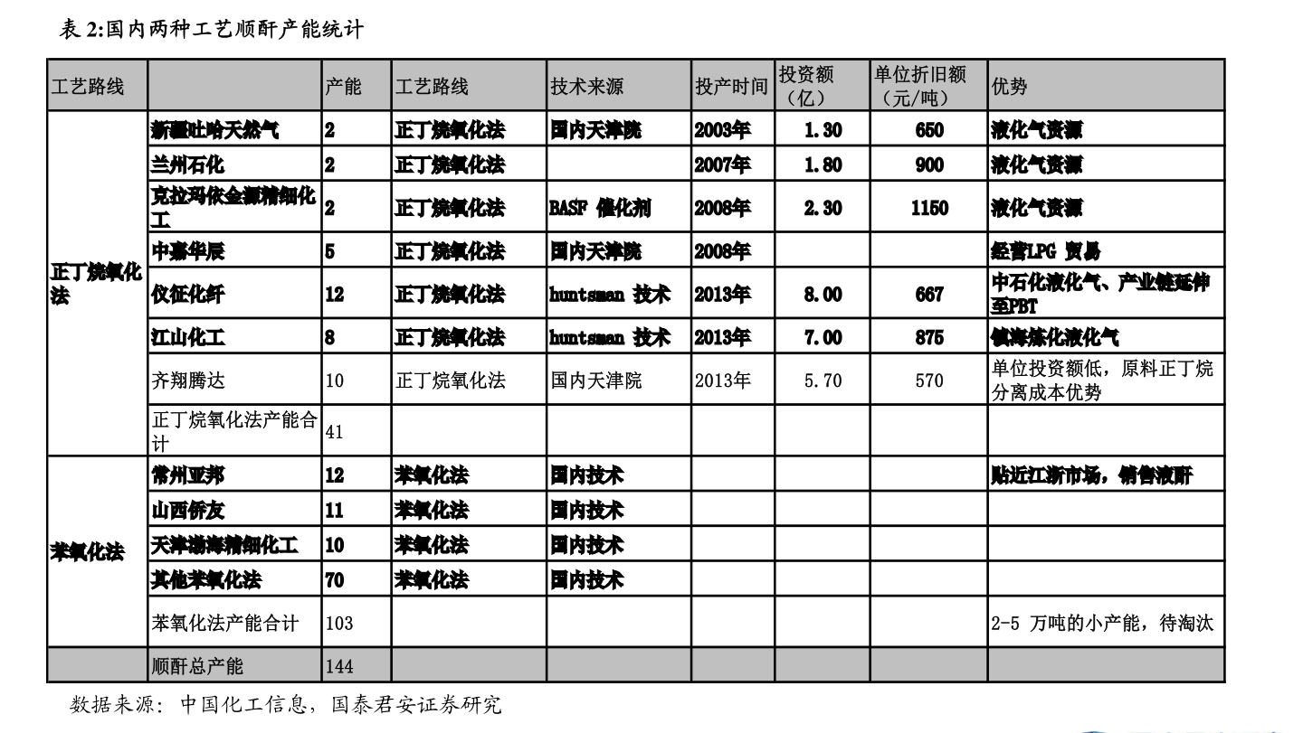 鋰電隔膜上市公司一覽，2021年鋰電隔膜上市公司有哪些？