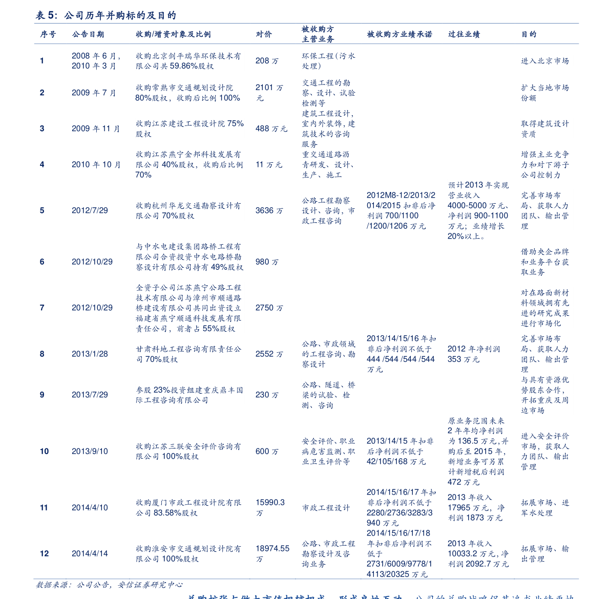鋰電隔膜上市公司一覽，2021年鋰電隔膜上市公司有哪些？