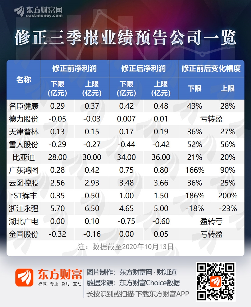 上市公司業(yè)績預告(長城影視2015年前三季度業(yè)績預告)