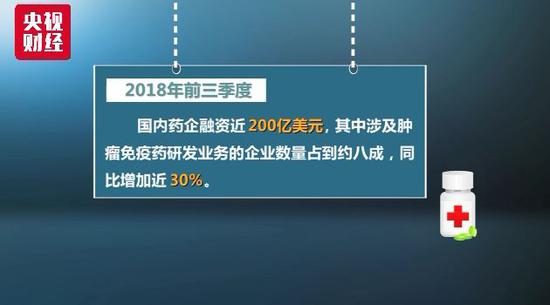 抗癌藥上市公司(印度抗癌靶向藥多少錢(qián))(圖16)