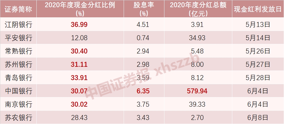 上市公司現金分紅(百元大鈔堆錢山 村支書千萬現金分紅村民)