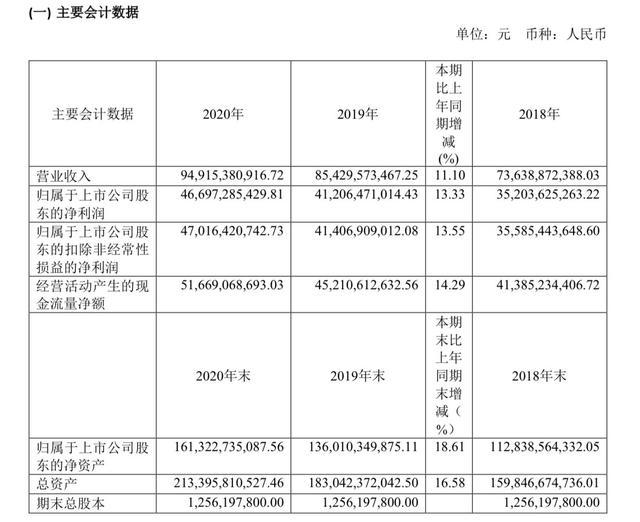上市公司現金分紅(百元大鈔堆錢山 村支書千萬現金分紅村民)