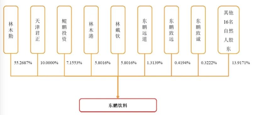 謝霆鋒代言，加華資本加持，靠1瓶飲料1年賣出40億，這家企業(yè)要IPO了
