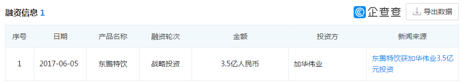 1年賣出50億，與紅牛激烈廝殺：東鵬特飲沖刺上市，你會喝它嗎？