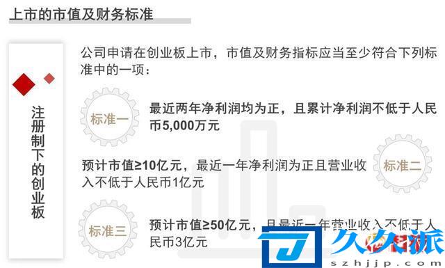 創(chuàng)業(yè)板什么時(shí)候上市的，新規(guī)下的創(chuàng)業(yè)板什么時(shí)候能上市