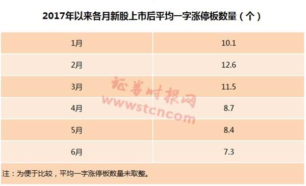 A股罕見！這只新股發(fā)行價(jià)僅1.26元 上市后再漲10倍？