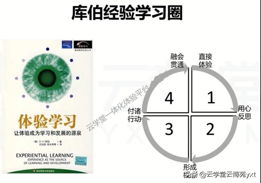 如何成為合格的內訓師？