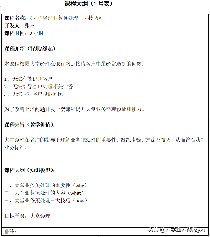 如何成為合格的內訓師？