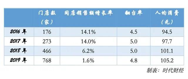 海底撈稅收籌劃案例(海底撈創(chuàng)新服務(wù)案例)(圖3)