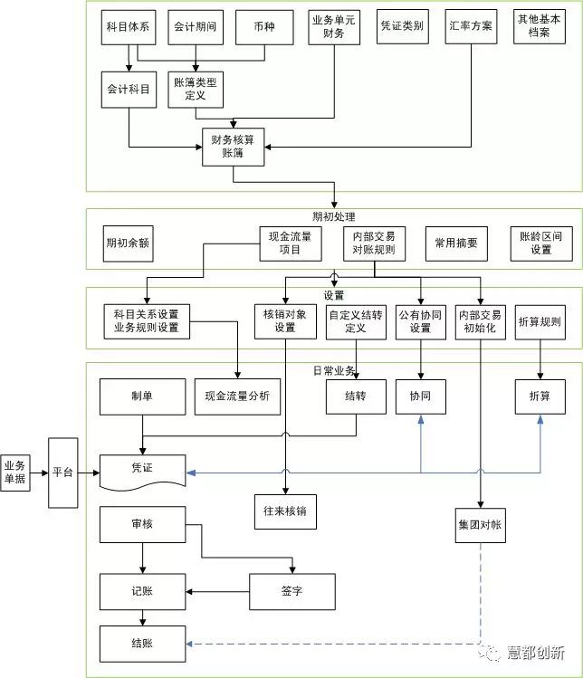財(cái)務(wù)顧問服務(wù)內(nèi)容(4s店服務(wù)顧問流程)