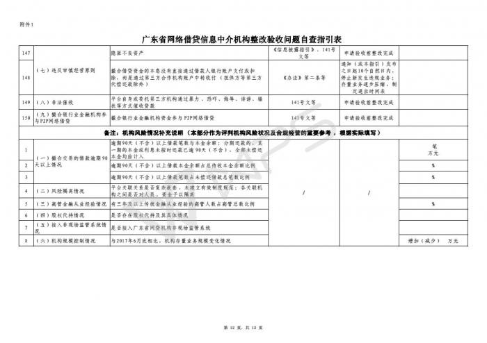 上市輔導(dǎo)一共幾期(各券商輔導(dǎo)企業(yè)上市過會(huì)率)