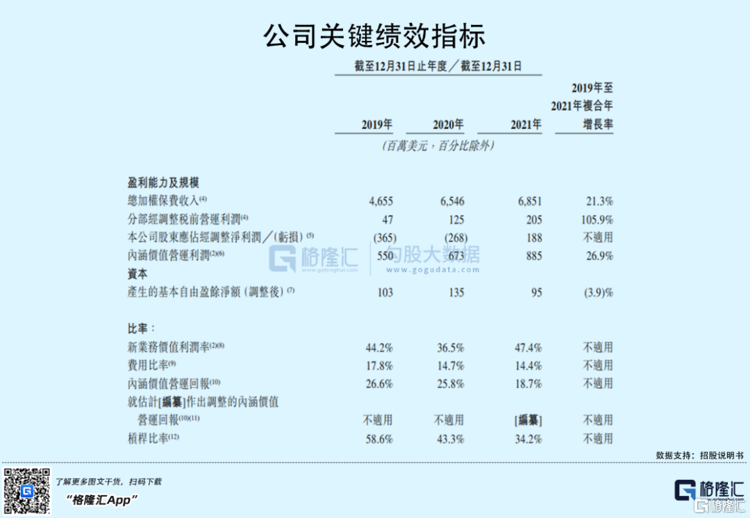 富衛(wèi)集團(tuán)赴港IPO：2021年扭虧為盈，李澤楷持股76.9%