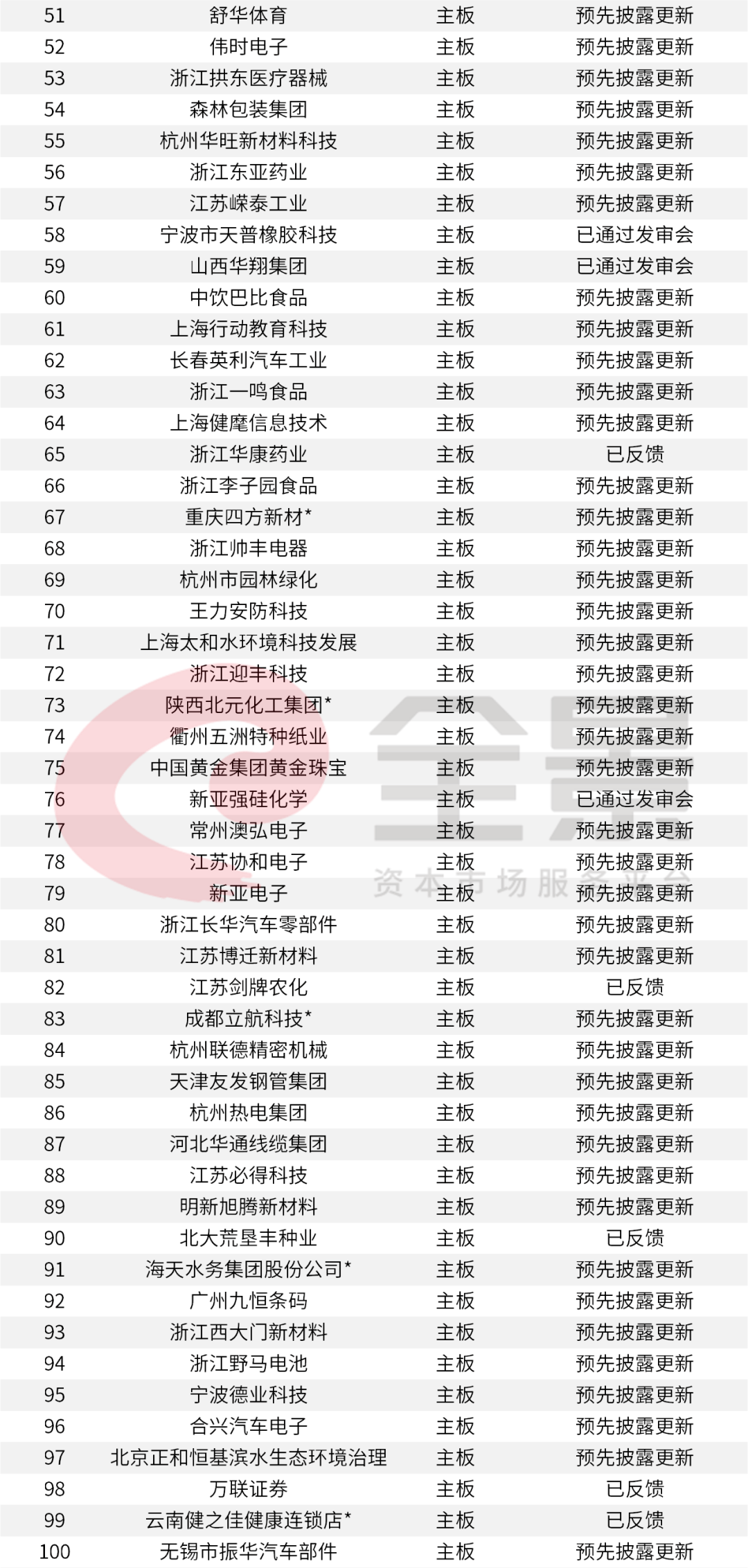 價格|重磅！證監(jiān)會傳來大消息，創(chuàng)業(yè)板漲跌幅20%要來了（附最新IPO排隊名單）